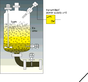 Figure 1. Measurement chain and typical positions of level limit switches